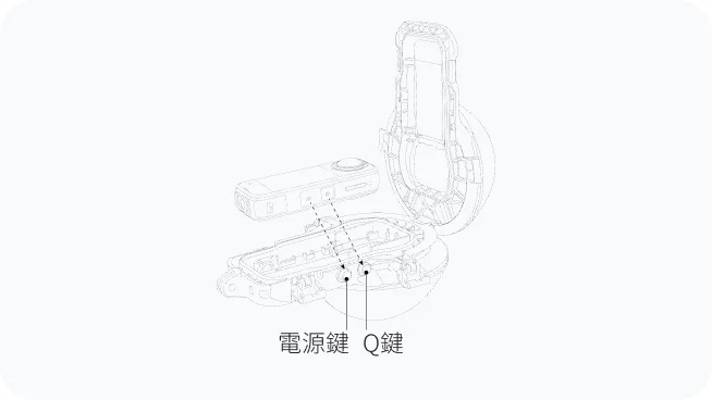 插入相機示意圖:電源鍵與Q鍵位置