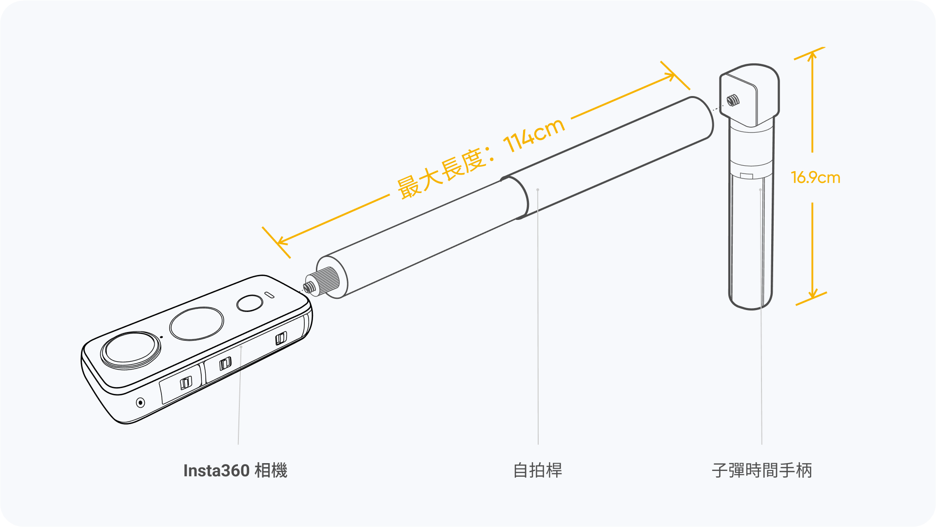 bullet time handle setup